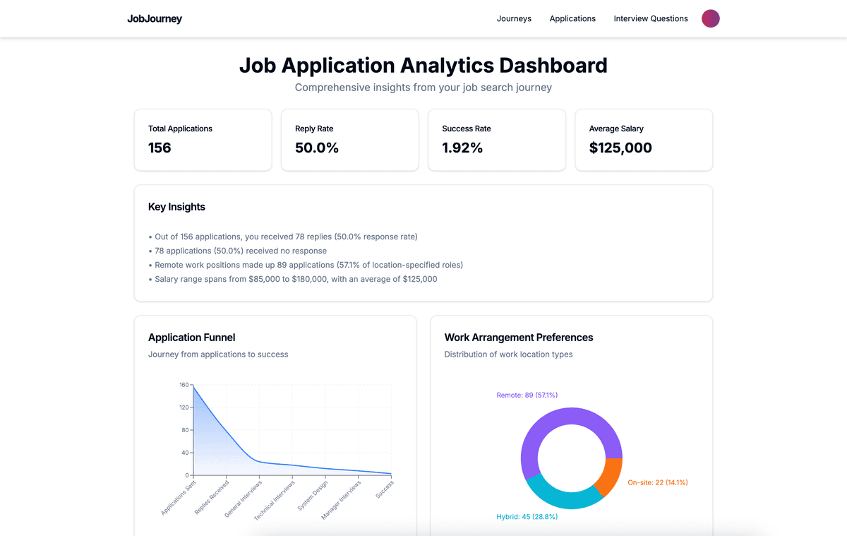 JobJourney Dashboard